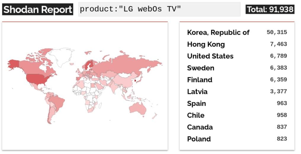 Tv Lg Failles Webos Par Bitdefender 1