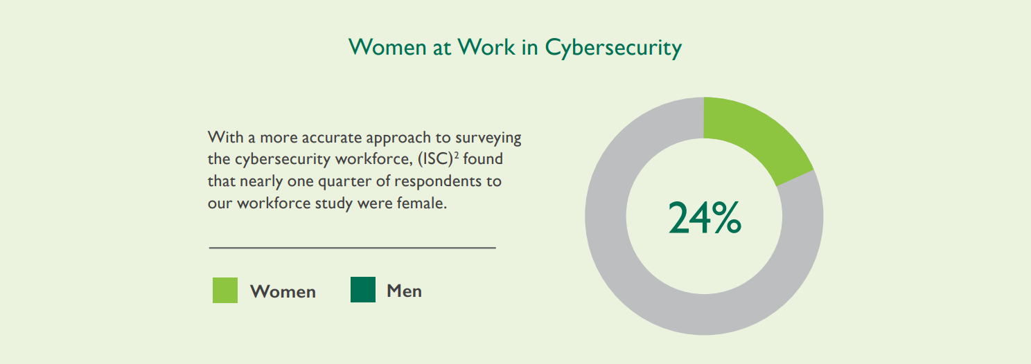 Les femmes dans la cybersécurité